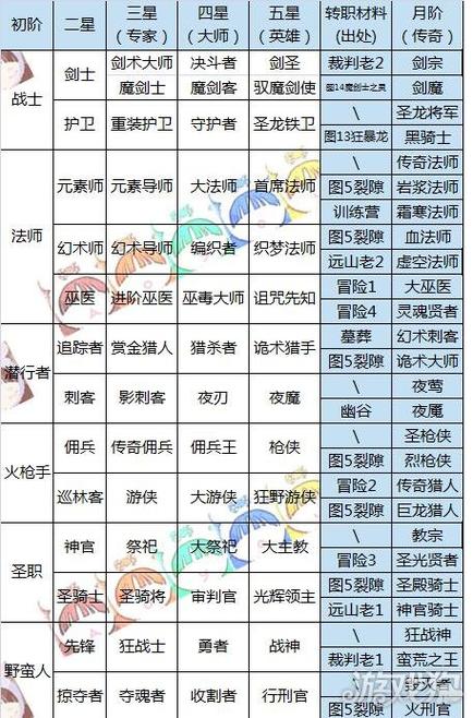 dnf转职多少级-dnf多少级转职2020  第1张