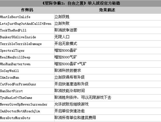 星际争霸秘籍-星际争霸秘籍命令