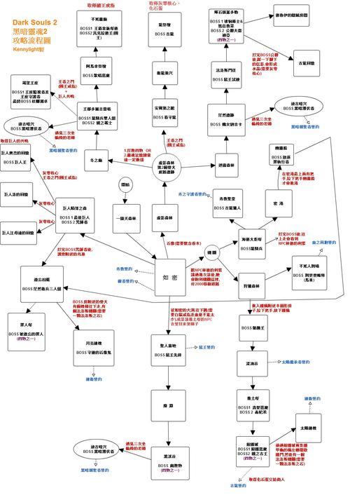 黑暗之魂2攻略-黑暗之魂2攻略游民星空
