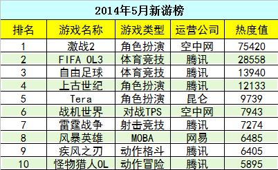 最新公测网游一览表-最新公测的游戏  第1张