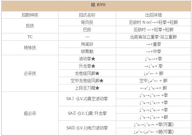 电光火石3出招表-电光火石3出招表键盘大招