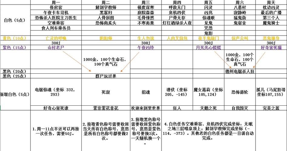 武林外传任务攻略-武林外传任务表  第1张