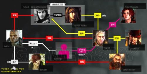 巫师2隔墙有耳-巫师2隔墙有耳攻略图文  第1张