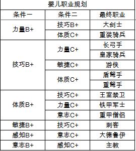 斗战神职业选择-斗战神2020职业排行  第1张