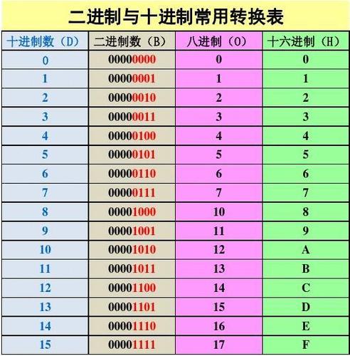 二进制领域进不去-二进制不会怎么办  第1张