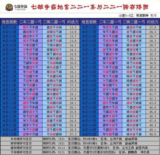 qq七雄争霸攻略-7 七雄争霸  第1张