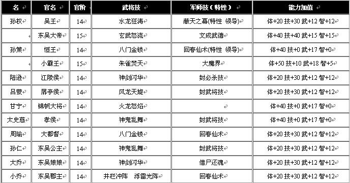 三国群英传6攻略-三国群英传6攻略心得