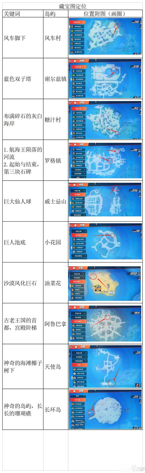 热血航线藏宝图-热血航线藏宝图航海王陨落之地的河流  第1张