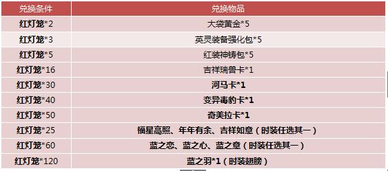 神曲第七大道-神曲第七大道充值20000元的定制礼包有什么  第1张