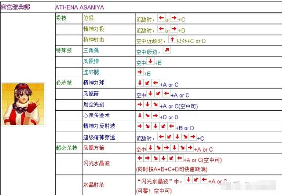 拳皇97雅典娜出招表-拳皇97雅典娜出招表教学  第1张