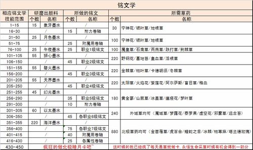 草药学1-600攻略-草药学1375攻略  第1张