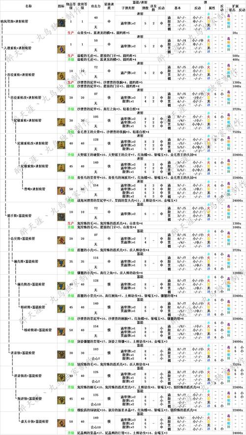 怪物猎人ol武器派生-怪物猎人ol所有怪物