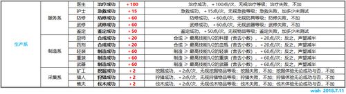 贫民窟声望怎么刷-贫民窟声望怎么刷快  第1张