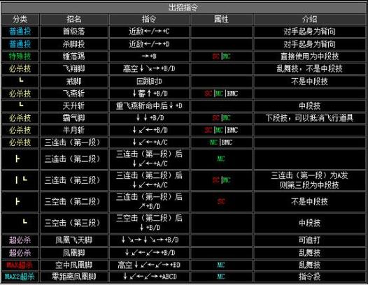 拳皇99连招-拳皇99连招技巧  第1张