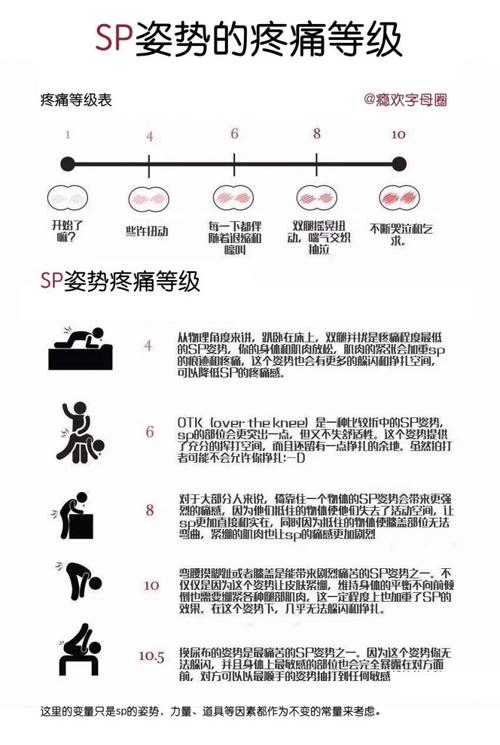 痛苦ss输出手法  第1张