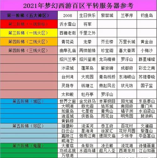 梦幻西游转区列表-梦幻西游转区列表几点更新  第1张