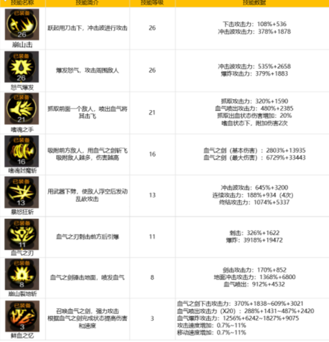 狂龙战士技能-狂龙战士技能介绍