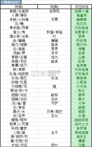 阴阳师封印悬赏-阴阳师封印悬赏线索对照表  第1张