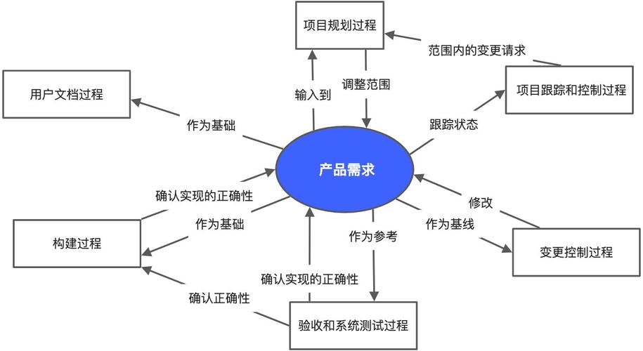 质量效应配置-质量效应配置需求  第1张