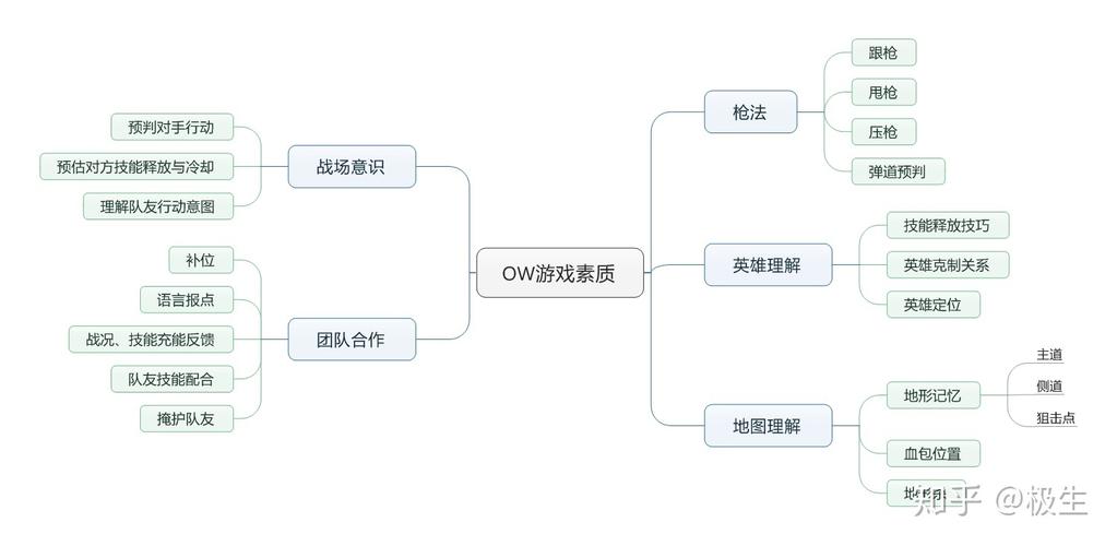 守望先锋攻略-守望先锋攻略技巧