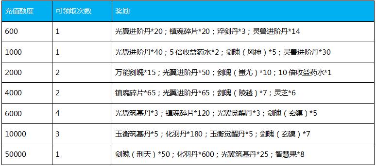 古剑奇谭序列号-古剑奇谭序列号大全