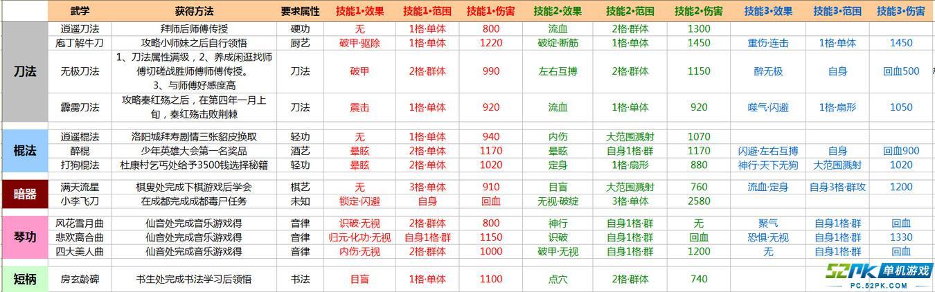 侠客风云传武功-侠客风云传武功推荐