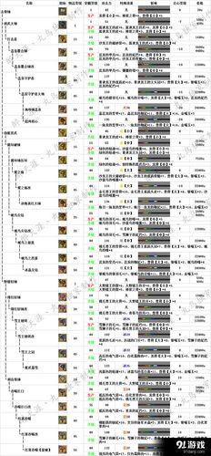 怪物猎人ol武器派生-怪物猎人ol武器派生怎么获得  第1张