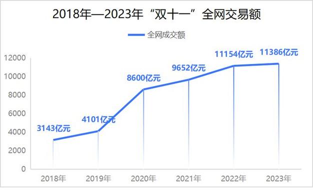 天猫销售数据-天猫销售数据是每个月还是每年更新  第1张