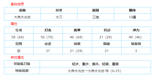 刀剑乱舞锻刀公式-刀剑乱舞锻刀公式剑  第1张