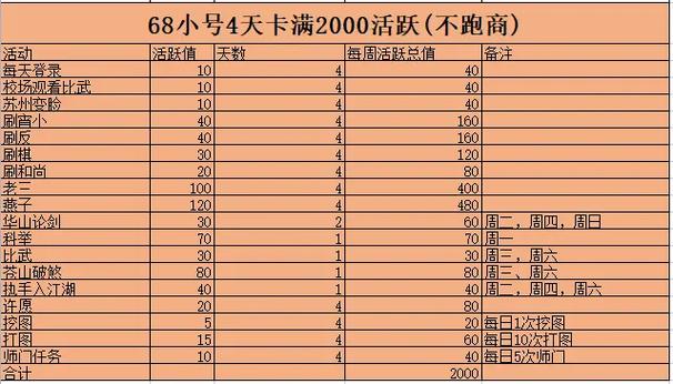 天龙八部怎么跑商-天龙八部怎么跑商满票  第1张