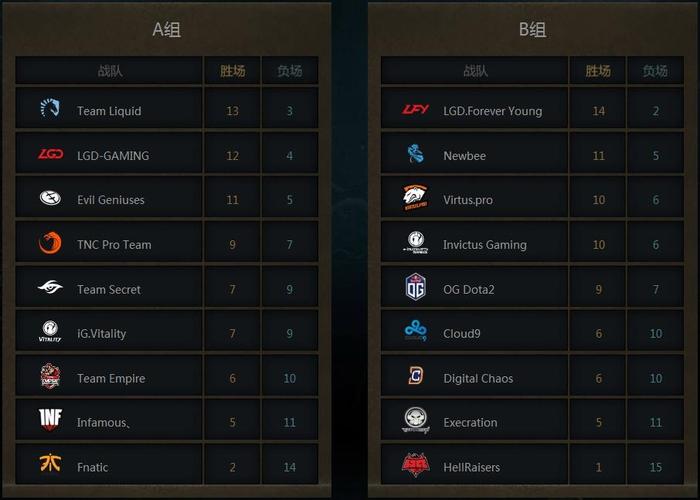ti7赛程-ti7赛程淘汰赛对阵