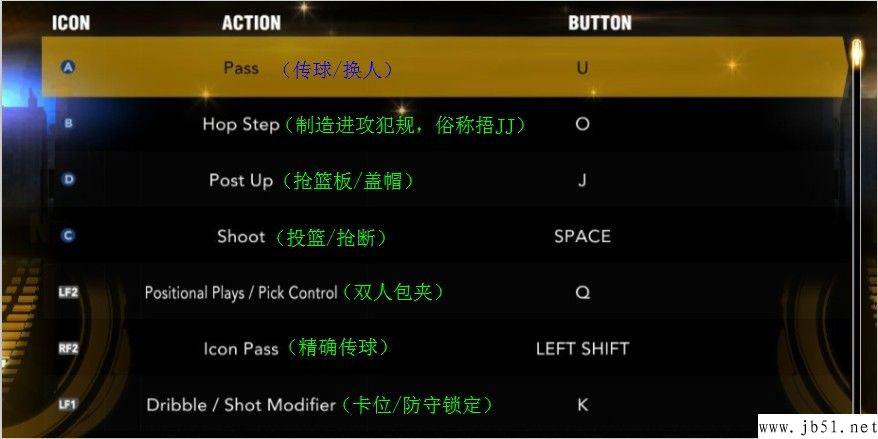 nba2k13按键设置-nba2k13操作设置  第1张