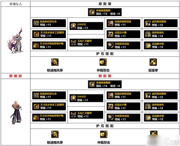 蓝拳用什么武器-蓝拳武器2021  第1张