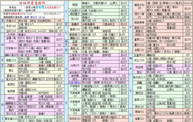 阴阳师怪物分布-阴阳师怪物分布图高清  第1张