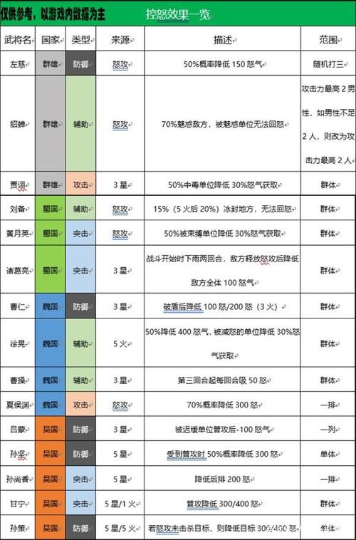 三国志幻想大陆阵容-三国志幻想大陆阵容自选怎么选  第1张