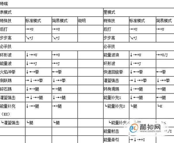 快打旋风3出招表-快打旋风3大招  第1张