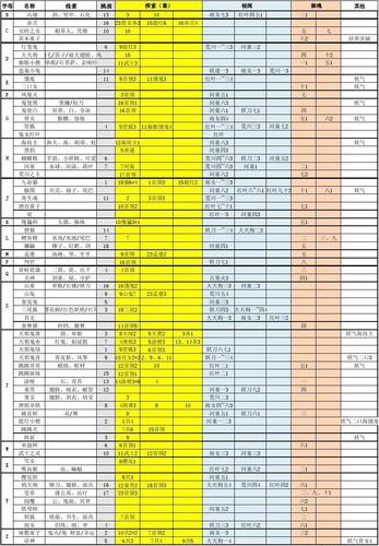 阴阳师怪物分布-阴阳师怪物分布图最新