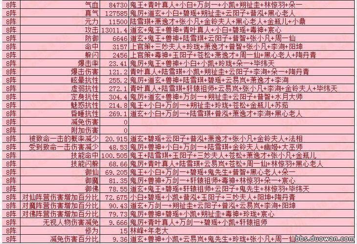 诛仙手游阵灵-诛仙手游阵灵练灵最大属性值表  第1张