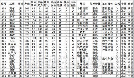 三国志2013攻略-三国志13年表  第1张