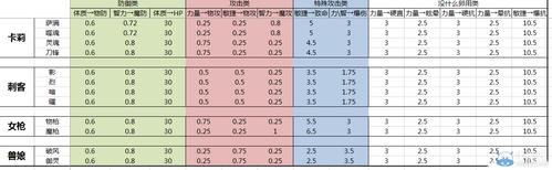 龙之谷转职介绍-龙之谷转什么属性好  第1张