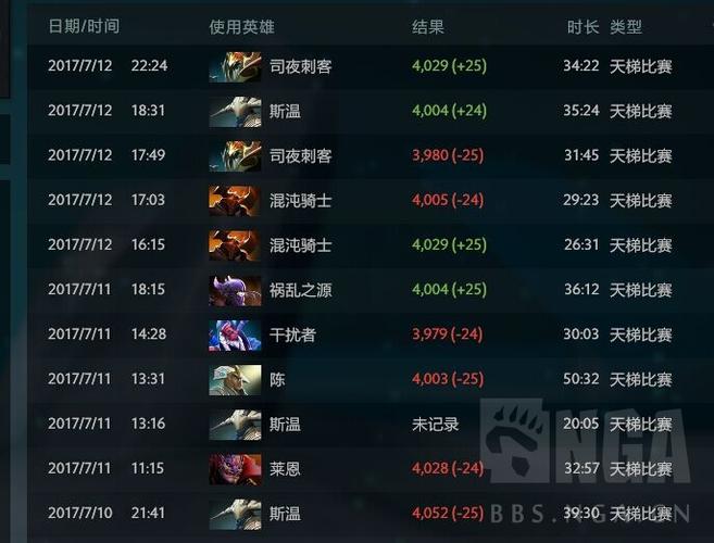 dota7.0-dota700分什么水平