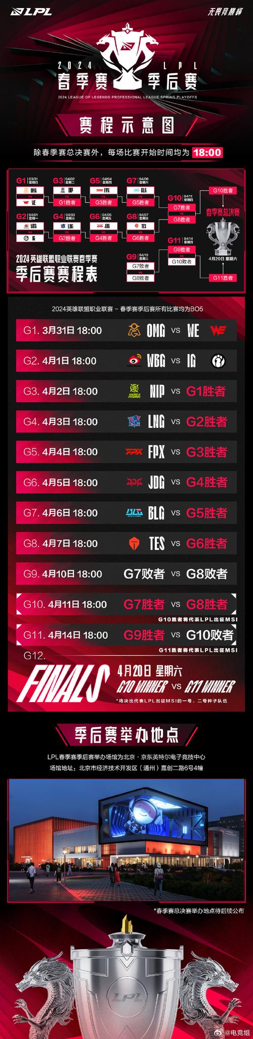 英雄联盟春季赛-英雄联盟春季赛2024赛程  第1张