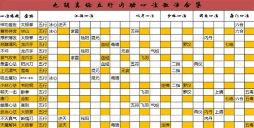 九阴真经武当攻略-九阴真经武当攻略2021  第1张