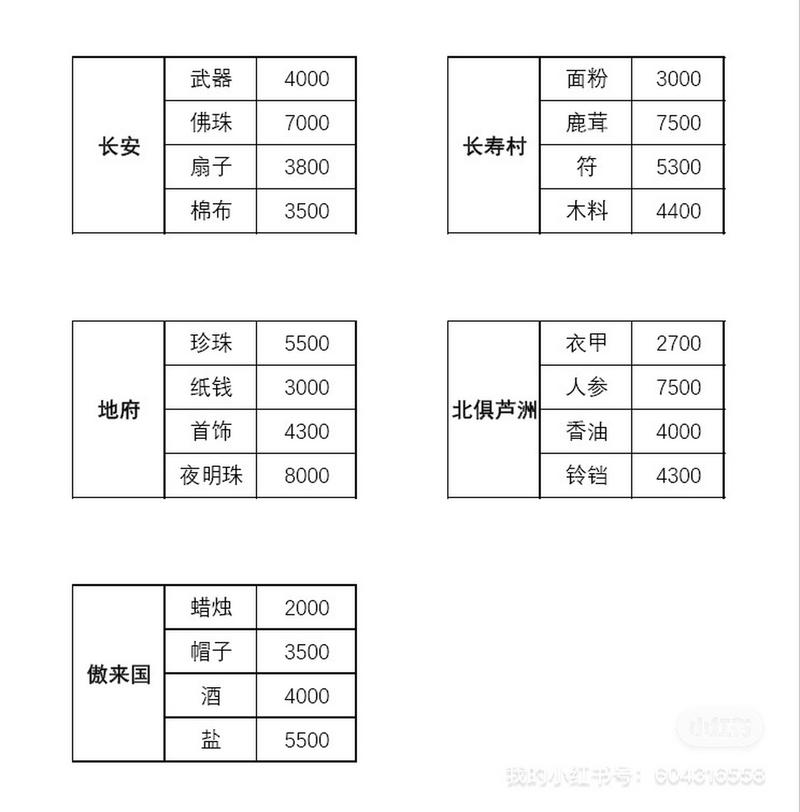 梦幻跑商攻略-梦幻跑商攻略价格表  第1张