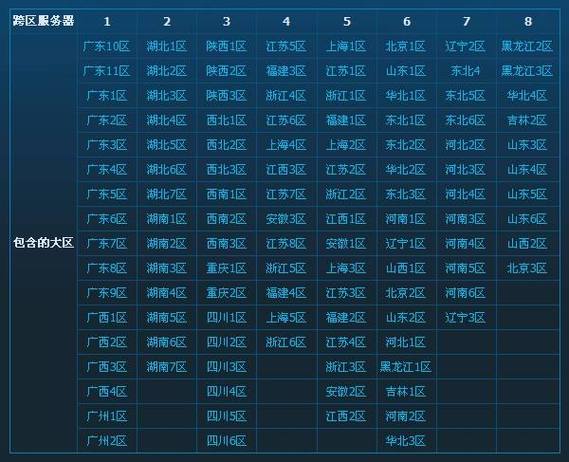 dnf跨区pk-dnf跨区pk人数  第1张