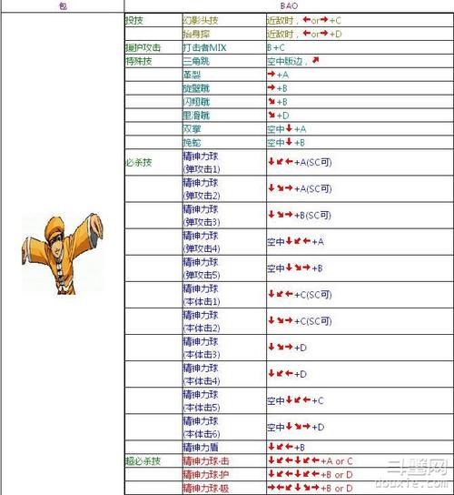 拳皇99连招-拳皇99连招的玩法和注意事项