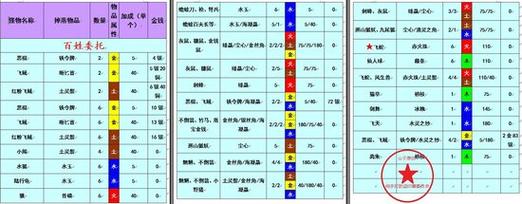 古剑奇谭2武器升级材料-古剑奇谭二武器升级材料可以买吗  第1张