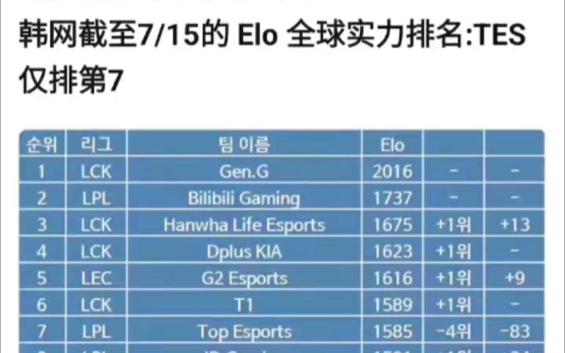 英雄联盟战力-英雄联盟战力排行榜  第1张