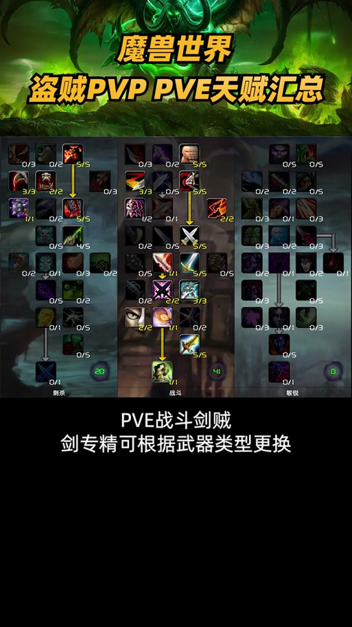 盗贼pvp天赋-怀旧服盗贼pvp天赋  第1张