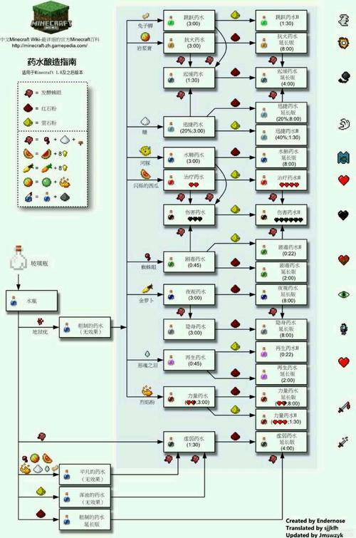 西方世界的劫难3-西方世界的劫难3炼化合成配方  第1张